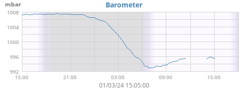 Barometer