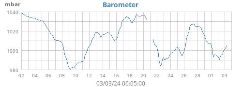 Barometer