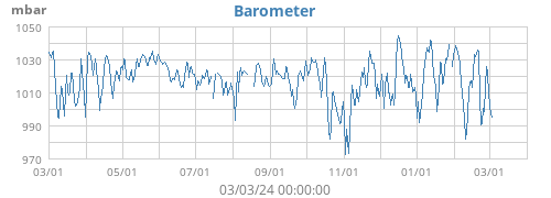 Barometer